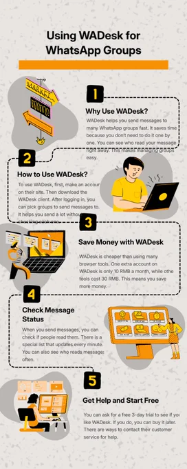 This infographic about WADesk was made using vdraw.ai – just input your text, and AI turns it into professional visuals in seconds. No design skills needed! Perfect for social media, blogs, or marketing. Start your free trial today: https://vdraw.ai/
