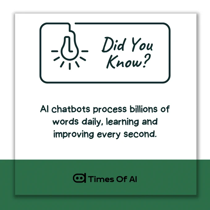 💡 𝗗𝗶𝗱 𝗬𝗼𝘂 𝗞𝗻𝗼𝘄? 
AI chatbots process billions of words daily, learning and improving every second.