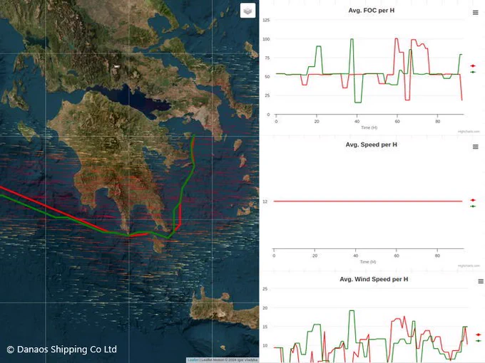 A satelite map with data on the margin providing information about the average FOC per H, speed per H and wind speed per H.