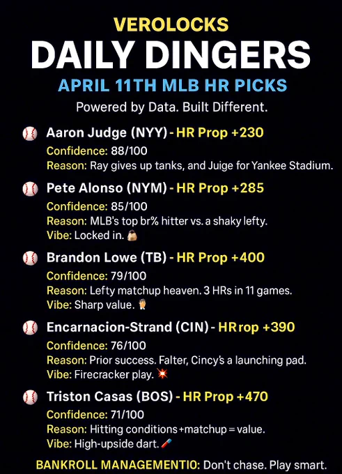 #DraftKingsPromo #FanDuelPicks #MLBBets #GamblingTwitter #SportsBettingTips #MLBParlay #BettingContent #HomeRunProp #BaseballBets #NoSweatBet