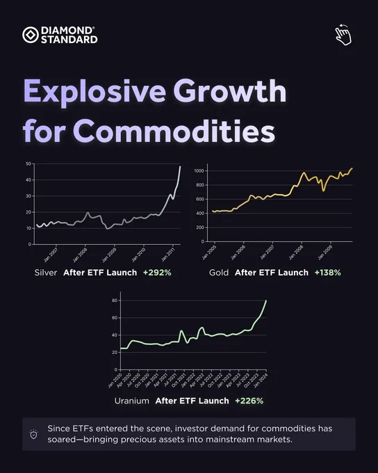 ETFs Unlocking Value in Commodities