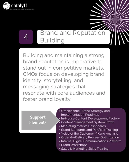 CMO CONCERNS | Brand Building