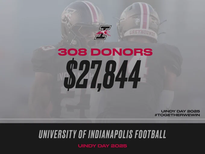 Special shout-out to each & every donor for your generous gifts on #UIndyDay! 308 Donors. $27,844. Thank you!