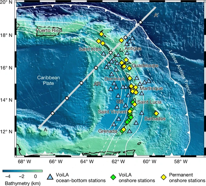 Image Credit: Yang et al (2025). Tectonic setting and seismic networks used in this study. Background colours illustrate bathymetry. The thin white contours (dashed and solid) depict slab geometry from the SLAB2.0 model46. Line with triangles indicates the position of the trench. The grey line across the map shows the location of the vertical cross-section shown in Fig. 3. The dots along the grey line represent the central locations of the bins for the stacked receiver functions shown in Fig. 3. Seismic stations are depicted by the diamonds and triangles. AR, Aves Ridge; GB, Grenada Basin.