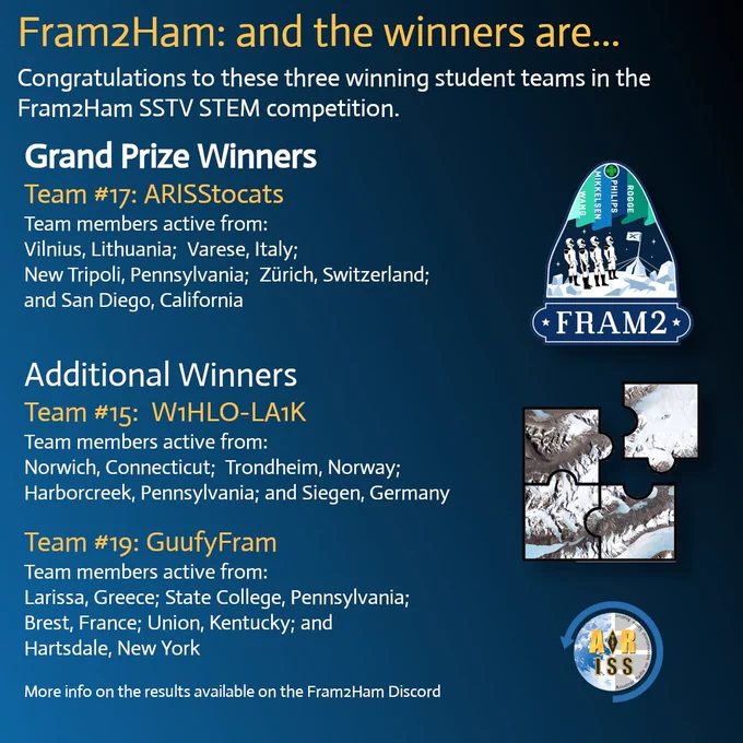 A graphic announcing the winners of the Fram2Ham SSTV STEM competition. The grand prize winners are Team #17: ARISStoCats, with members from Vilnius, Lithuania; Varese, Italy; New Tripoli, Pennsylvania; Zürich, Switzerland; and San Diego, California. Additional winners are Team #15: W1HLO-LA1K, with members from Norwich, Connecticut; Trondheim, Norway; Harborcreek, Pennsylvania; and Siegen, Germany, and Team #19: GuffyFram, with members from Larissa, Greece; State College, Pennsylvania; Brest, France; Union, Kentucky; and Hartsdale, New York. More info is available on the Fram2Ham Discord. The graphic includes logos for Fram2 and ARISS.

