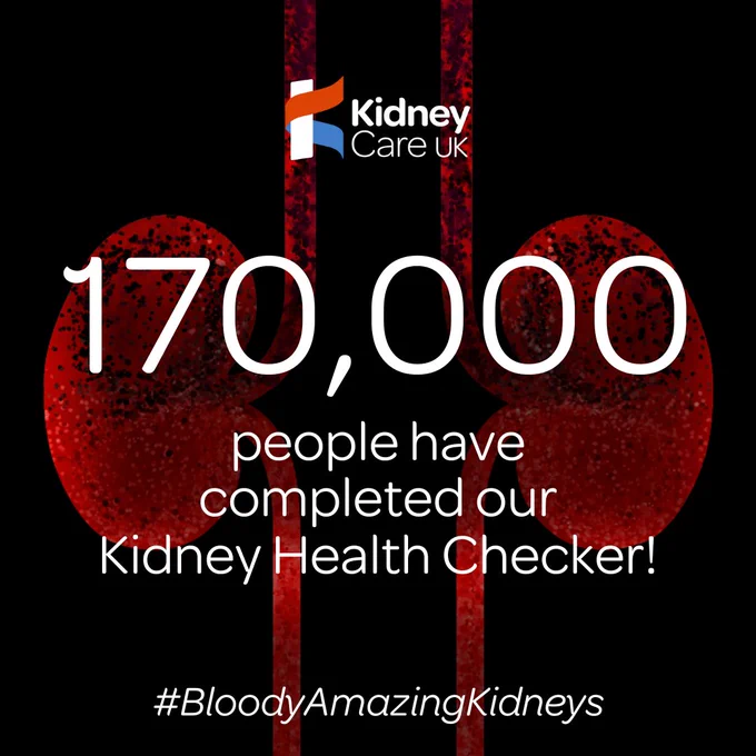 Promotional image for Kidney Care UK showing '170,000 people completed our Kidney Health Checker!' with a bold number design and red kidney-shaped background. The text: "#BloodyAmazingKidneys" is at the bottom.