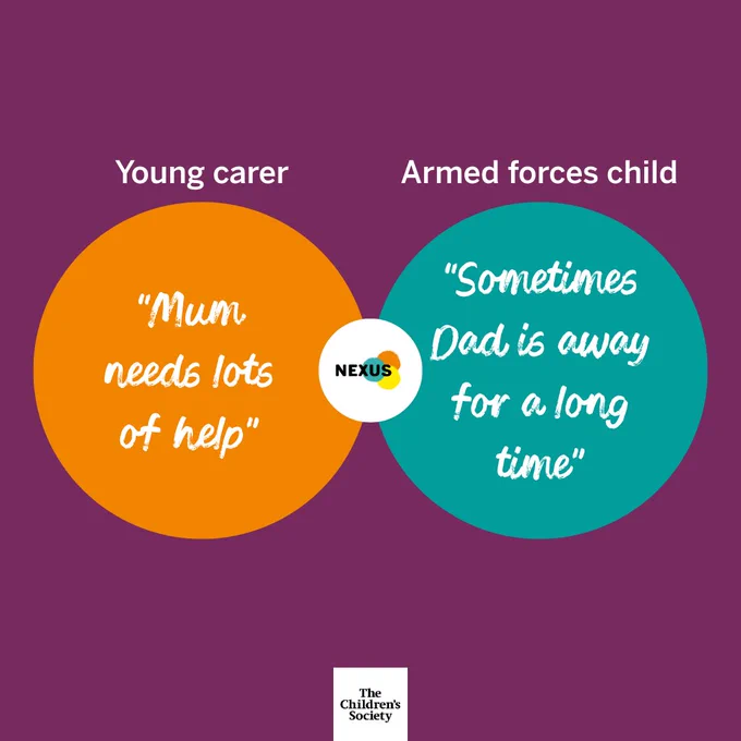 "Mum needs lots of help." "Sometimes Dad is away for a long time."

Two overlapping circles: one is orange and titled Young Carer; the other is blue and titled Armed Forces Child. The Nexus logo sits in the middle of the circles.