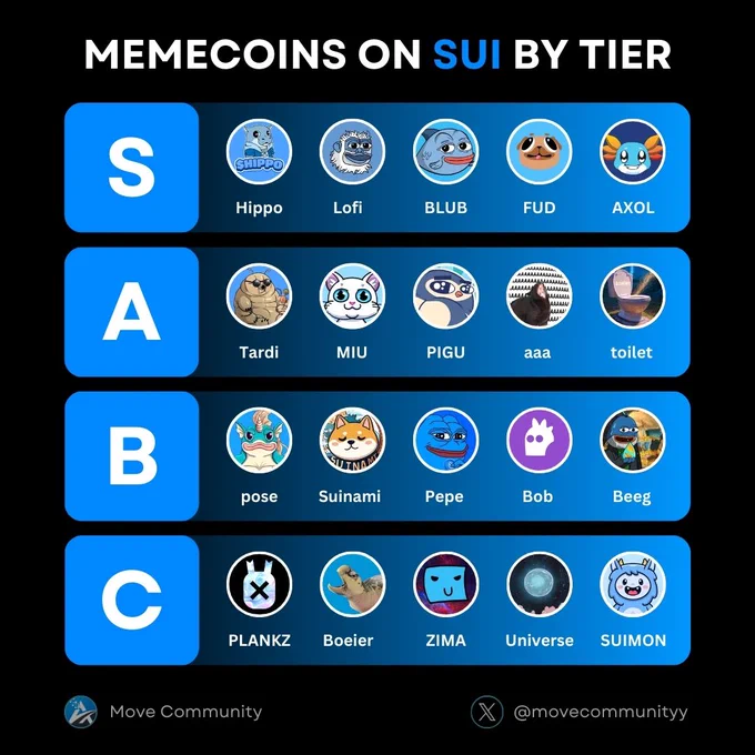 MEME ON SUI BY TIER THIS WEEK😍
