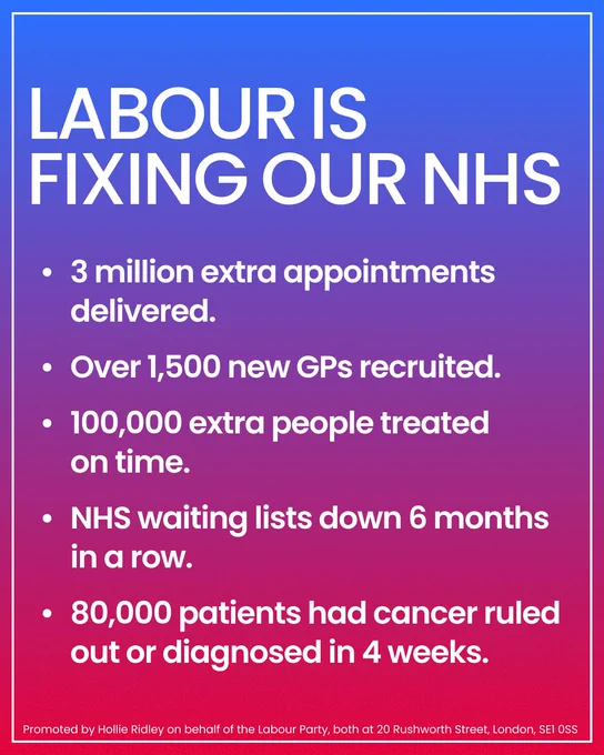 A graphic with blue-to-pink gradient background reads, "Labour is fixing our NHS." Below, five bullet points that read:

"3 million extra appointments delivered."
"Over 1,500 new GPs recruited."
"100,000 extra people treated on time."
"NHS waiting lists down 6 months in a row."
"80,000 patients had cancer ruled out or diagnosed in 4 weeks."