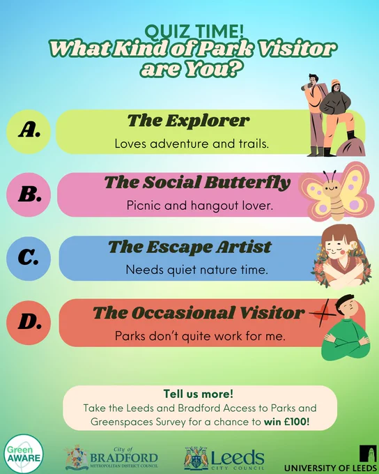Image of Park. Quiz time! What kind of park visitor are you? 
A.	The Explorer. Loves adverntures and trails
B.	The Social Butterlfy. Picnic and hangout lover
C.	The Escape Artist. Needs quiet nature time
D.	The Occasional Visitor. Parks don’t quite work for me.
Tell us more! Take the Leeds and Bradford Access to Parks and Green Spaces Survey for a chance to win £100
