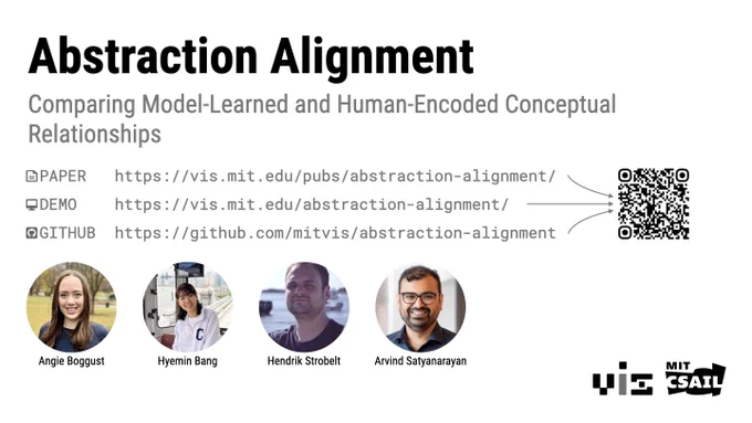 An overview of Abstraction Alignment, including its authors and links to the paper, demo, and code.