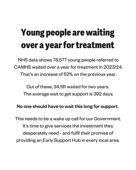 Young people are waiting over a year for treatment. 

NHS data shows 78,577 young people referred to CAMHS waited over a year for treatment in 2023/24. That's an increase of 52% on the previous year. 

Out of these, 34,191 waited for  two years. The average wait for support is 392 days. 

No one should have to wait this long for support. 

This needs to be a wake up call for our Government. It's time to give services the investment they desperately need - and fulfil their promise of providing an Early Support an early support hub in every local area.