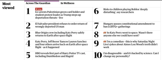 Guardian's 10 most-read articles.  

Most viewed Across the Guardian

 
Location of Palestinian green card holder unknown after Ice arrest in Vermont – live
El Salvador president refuses to order return of wrongly deported US man
Blue Origin crew including Katy Perry safely returns to Earth after space flight
HBO reveals first part of Harry Potter TV cast, including Dumbledore and Hagrid
Southern California rattled by earthquake of magnitude 5.2
Katy Perry, Jeff Bezos’ fiancee Lauren Sanchez and four others arrive back on Earth after space flight – as it happened
So Katy Perry went to space. Wasn’t there anyone else we could have sent?
Risks to children playing Roblox ‘deeply disturbing’, say researchers
I’m a comedian – this is why Saturday Night Live’s jokes about Aimee Lou Wood’s teeth didn’t work
I’m disagreeable – and it’s backed by science. Can I change my personality?
