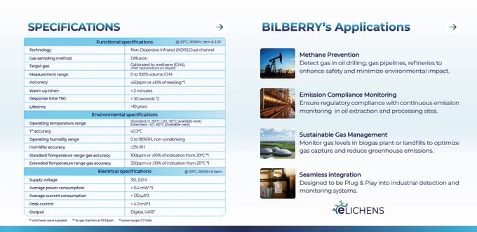 Bilberry Next-gen methane sensor is here!
eLichens Bilberry has finally arrived on Earth! This cutting-edge 4-Series methane sensor is engineered for low-level methane emission monitoring with unmatched precision and efficiency.

Key Features:
 - Ultra-low energy consumption: <0.4mW power usage.
 - 50ppm accuracy – The world’s first miniaturized NDIR sensor with this level of precision.
 - Continuous CH4 monitoring – From low-level leaks to high-concentration emissions.
 - Long lifespan with zero recalibration required.
 - Compact 5-pin design in a 4-series formfactor.
 - Fail-safe self-diagnostics & poison-resistant technology.

Why choose eLichens Bilberry
 With its patented NDIR dual-channel technology, Bilberry ensures accurate, real-time methane detection and monitoring, making it the ideal solution for emission compliance, gas leak prevention, and sustainable