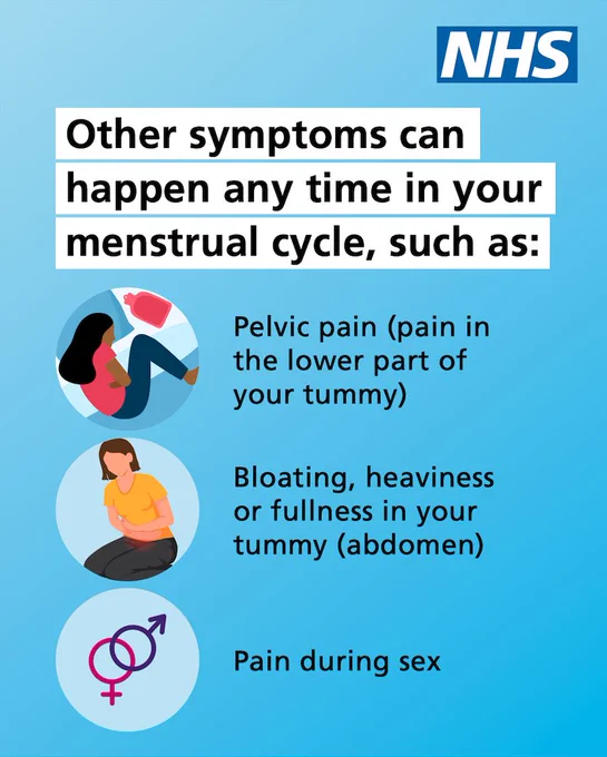 A blue NHS-branded graphic that says, "Other symptoms can happen any time in your menstrual cycle, such as:" followed by a list:

Pelvic pain (pain in the lower part of your tummy) with an icon of a woman holding her abdomen

Bloating, heaviness or fullness in your tummy (abdomen) with an icon of a woman sitting and holding her stomach

Pain during sex with an icon showing male and female gender symbols overlapping