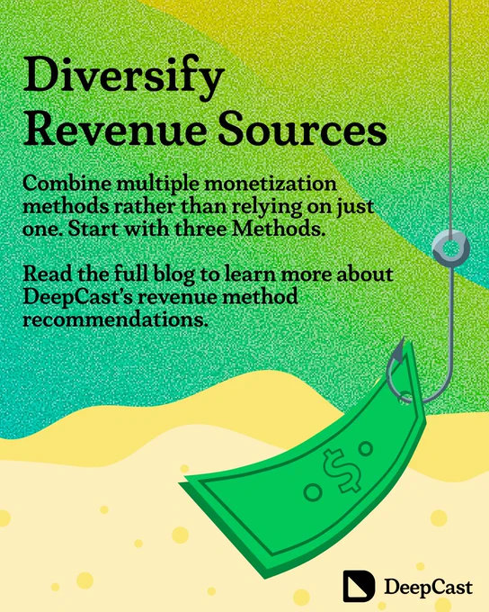 A promotional graphic for DeepCast about podcast monetization with the heading "Diversify Revenue Sources" on a green and yellow gradient background. Text advises podcasters to combine multiple monetization methods rather than relying on just one, suggesting they start with three methods. A fishing hook with a dollar bill as bait appears on the right side, and the DeepCast logo is in the bottom right corner.
