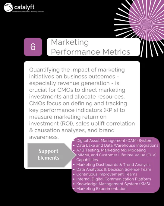 CMO CONCERNS | Marketing Metrics