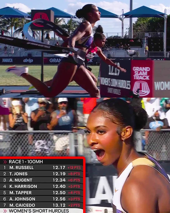 🇺🇸MASAI RUSSELL 12.17 100M HURDLES AMERICAN RECORD!!

🌎Second-fastest wind legal time in WORLD HISTORY!
🇺🇸Tia Jones 12.19 third-fastest in world history
