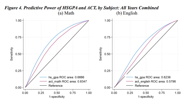 Figure 4 from CALDER Working Paper 318-0525