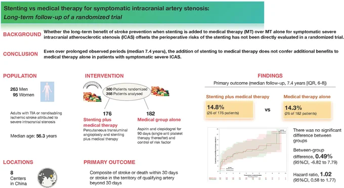 Graphic abstract in Gao et al.