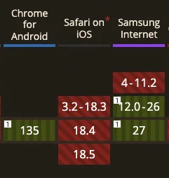 WebXR support on mobile browsers, including chrome for android, safari on iOS and Samsung internet