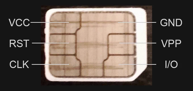 Pinout of a nano sim card.