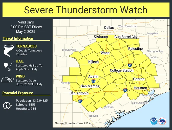This graphic displays Severe Thunderstorm watch number 212 plotted on a map. The watch is in effect until 8:00 PM CDT. The watch includes parts of Texas. The threats associated with this watch are a couple tornadoes possible, scattered hail up to apple size likely and scattered gusts up to 70 mph likely. There are 13,539,325 people in the watch along with 3553 schools and 235 hospitals.