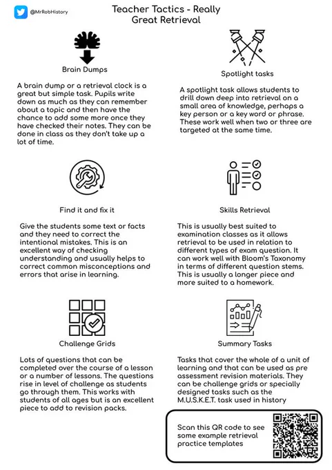 Graphic titled "Teacher Tactics - Really Great Retrieval" that contains 6 strategies (find it and fix it, challenge grids, etc.), each with a graphic and brief instructions. At the bottom is a QR code that leads to example retrieval practice templates.
