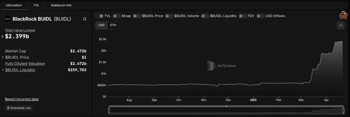 https://defillama.com/protocol/blackrock-buidl