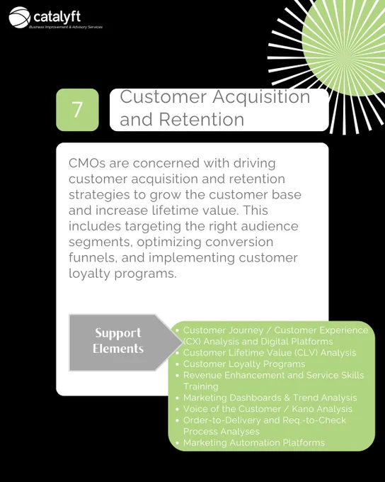 CMO Concerns | Customer Acquisition and Retention