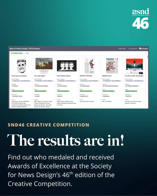 A promotional graphic for the SND46 Creative Competition announcing that results are available. The top half features a screenshot of an Airtable results page showing entries with “Award of Excellence” labels. The bottom half has the text: “SND46 Creative Competition – The results are in! Find out who medaled and received Awards of Excellence at the Society for News Design’s 46th edition of the Creative Competition.” The SND46 logo is in the top right corner.