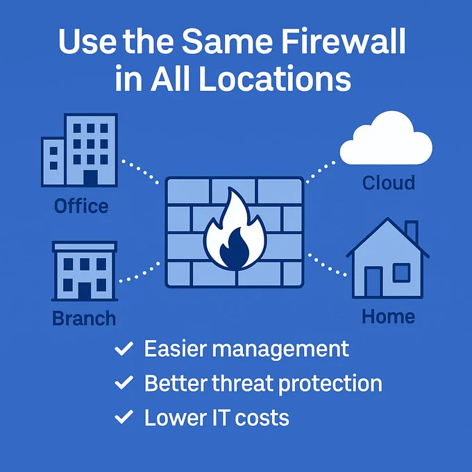 Cybersecurity can be simplified. Use same firewall vendor in all your business locations such as HQ Office, Branch Office, Public and Private Cloud, and Home Office.