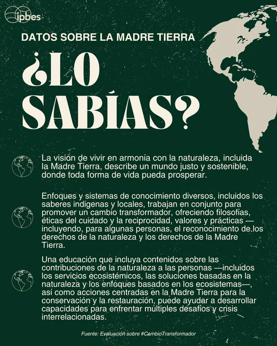 Infografía de color verde oscuro titulada "HECHOS SOBRE LA MADRE TIERRA", con el texto "¿LO SABÍAS?" en letras grandes. El logotipo de IPBES aparece en la parte superior y un mapa parcial del mundo es visible en el lado derecho. La imagen presenta tres datos clave, cada uno acompañado de un pequeño ícono del planeta Tierra:

Una afirmación sobre vivir en armonía con la naturaleza y la Madre Tierra para lograr un mundo justo y sostenible.

Información sobre las contribuciones de los conocimientos indígenas y locales, incluidas filosofías y éticas del cuidado.

Un punto sobre materiales educativos que abordan las contribuciones de la naturaleza, los servicios ecosistémicos y enfoques de conservación centrados en la Madre Tierra.

La fuente citada al pie de la imagen es "Evaluación sobre el Cambio Transformador de IPBES". El diseño tiene una apariencia vintage, con textura y texto blanco sobre fondo verde.