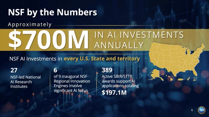 Graphic post describing NSF's $700 million investments in AI in every U.S. state and territory.