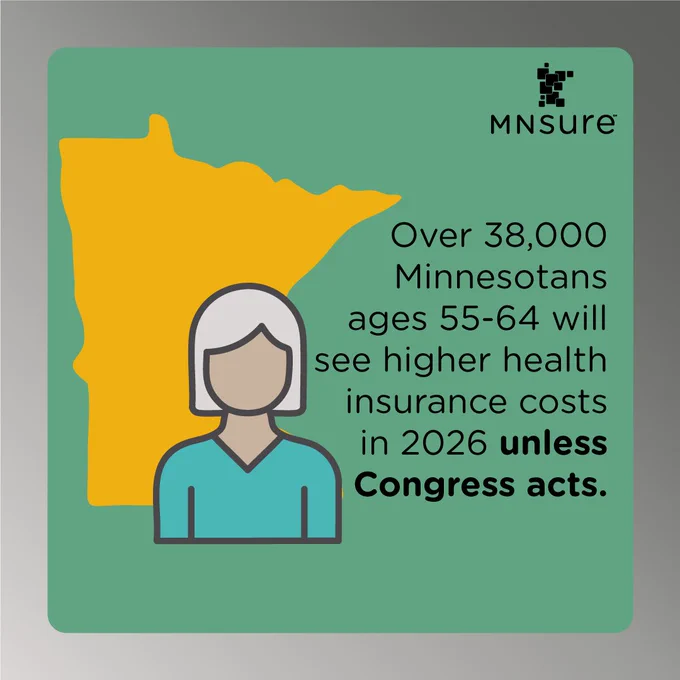 Over 38,000 Minnesotans ages 55-64 will see higher health insurance costs in 2026 unless Congress acts.