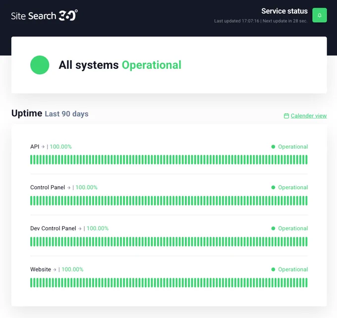 all systems operational uptime last 90 days with sitesearch360