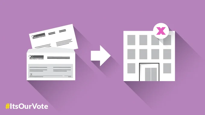 A sealed envelope placed in another envelope beside an arrow pointing toward a building marked with an X.