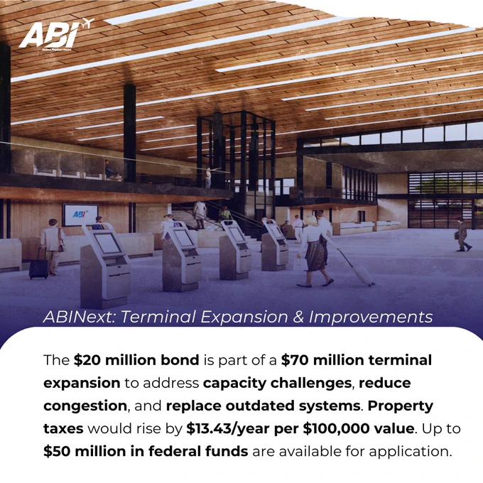 Architectural rendering of ABI/Next Terminal Expansion & Improvements project showing an expanded terminal interior with people interacting near self-service kiosks. The project includes a $70 million terminal expansion that could reduce congestion and increase annual property value taxes by $13.43 per $100,000. Up to $50 million in federal funds are available for application.
