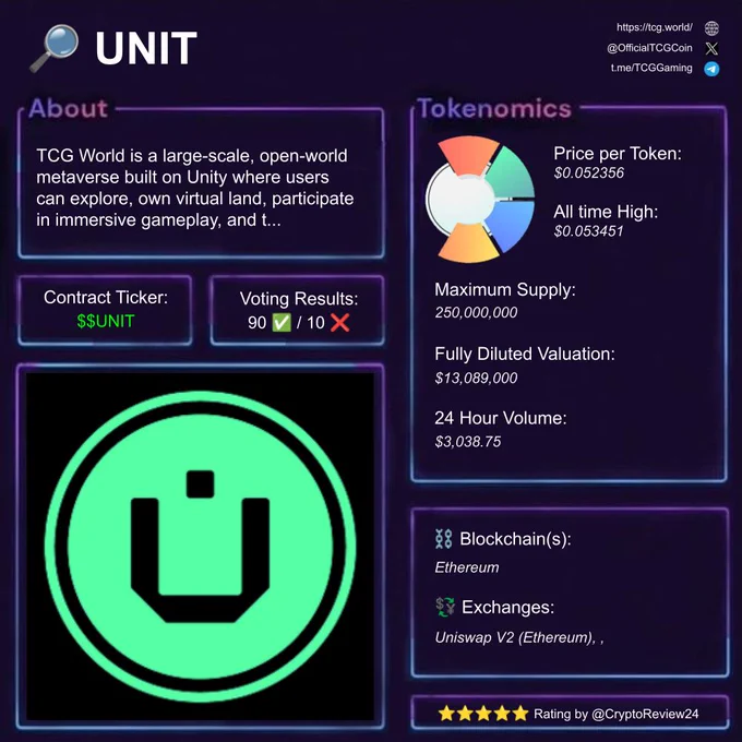 Crypto Review of UNIT. Cryptocurrency reviewing like Bitcoin, Ethereum, Solana, Binance and other Altcoins nonstop.