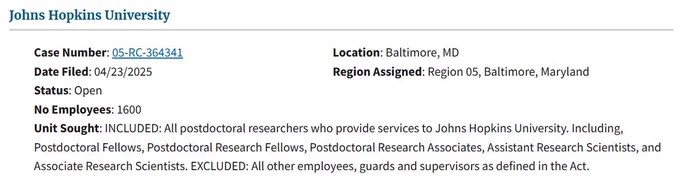 Pictured is a filing from the National Labor Relations Board website showing a petition for certification of a labor organization as the representative of a collective bargaining unit.  The Employer is Johns Hopkins University located in Baltimore, Maryland.  There are 1,600 employees in the proposed bargaining unit made up of all postdoctoral researchers who provide services to Johns Hopkins University including: Postdoctoral Fellows, Postdoctoral Research Fellows, Postdoctoral Research Associates, Assistant Research Scientists, and Associate Research Scientists.