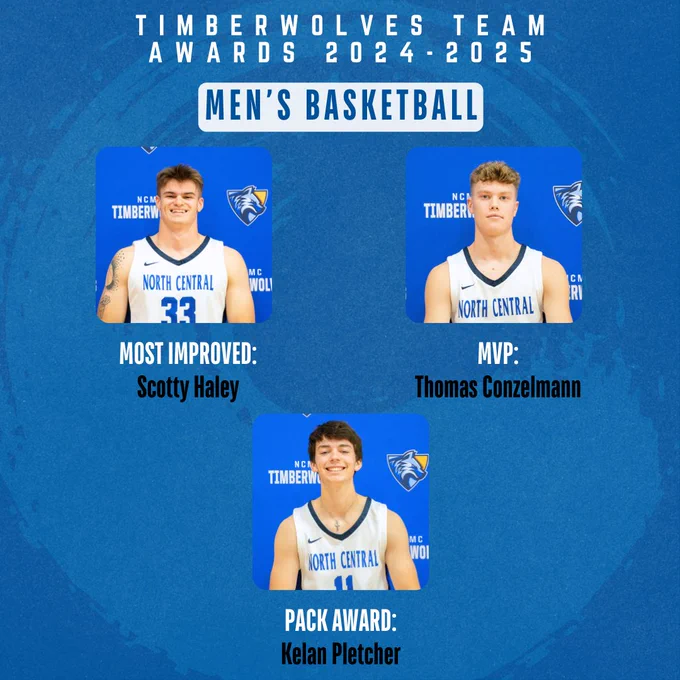 TIMBERWOLVES TEAM
AWARDS 2024-2025
MEN'S BASKETBALL
MOST IMPROVED:Scotty Haley
MVP: Thomas Conzelmann
PACK AWARD:Kelan Pletcher