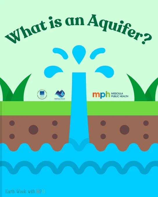 An image of water pouring into the ground. Text says, "What is an Aquifer?"