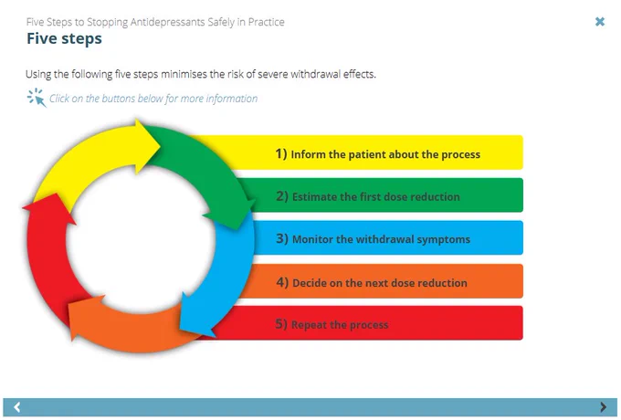 Antidepressant Deprescribing Part 2: The Practicalities module