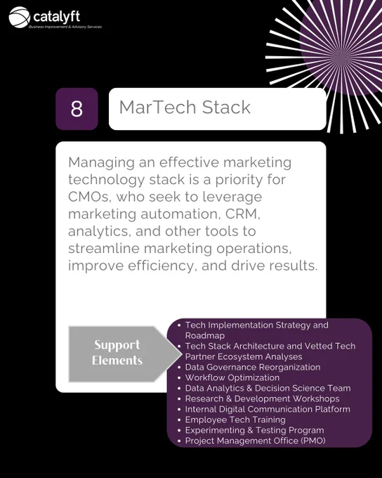CMO CONCERNS | Marketing Tech Stack