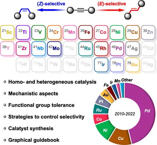 © 2025 American Chemical Society https://doi.org/10.1021/acs.chemrev.4c00001