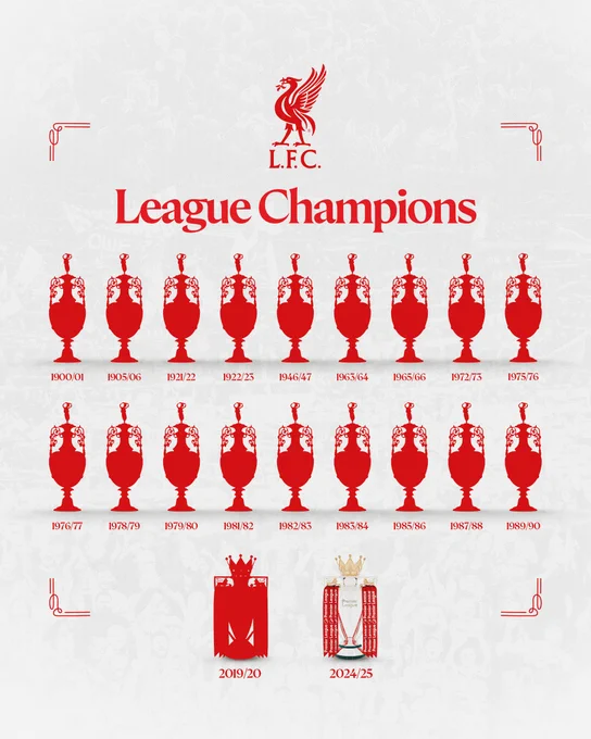 Graphic showcasing Liverpool's 20 league titles.
