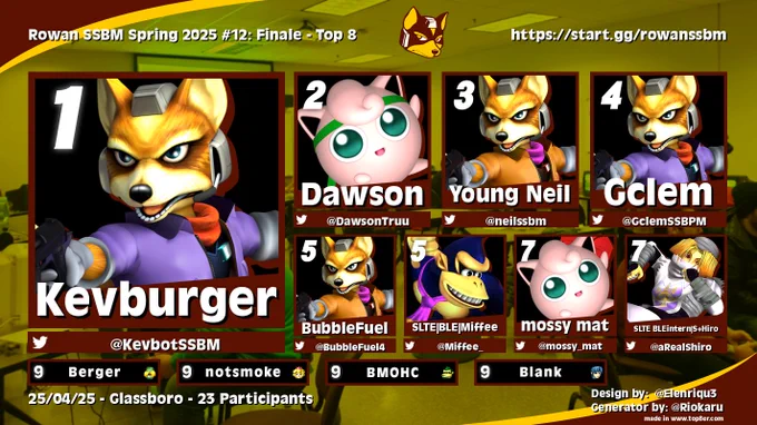 Rowan SSBM Spring 2025 #12: Finale Top 8