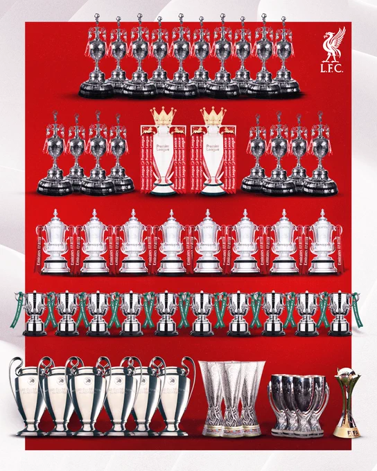 Graphic of all trophies that Liverpool FC has won.
