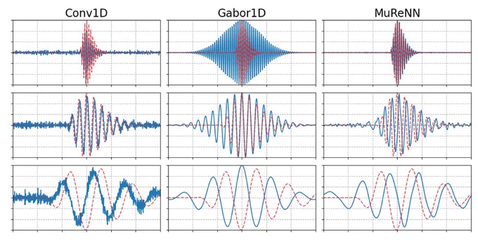 comparison between learned filters