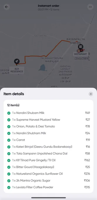 Groceries Checklist